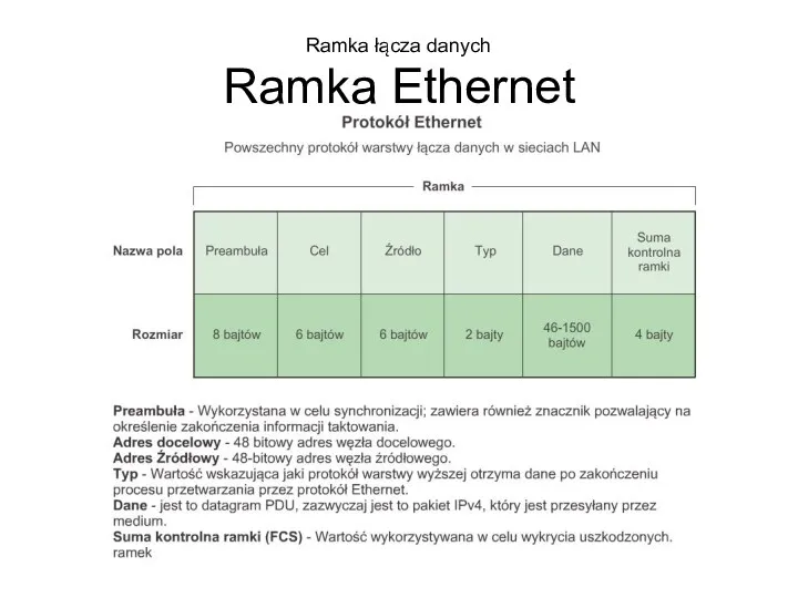 Ramka łącza danych Ramka Ethernet
