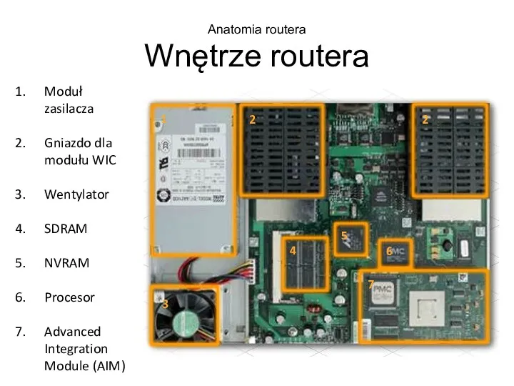 Anatomia routera Wnętrze routera Moduł zasilacza Gniazdo dla modułu WIC