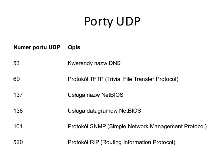 Porty UDP