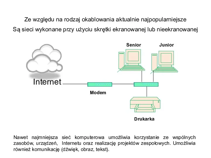 Junior Senior Internet Drukarka Modem Nawet najmniejsza sieć komputerowa umożliwia