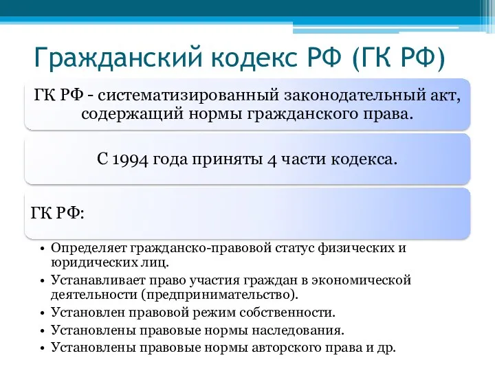 Гражданский кодекс РФ (ГК РФ)