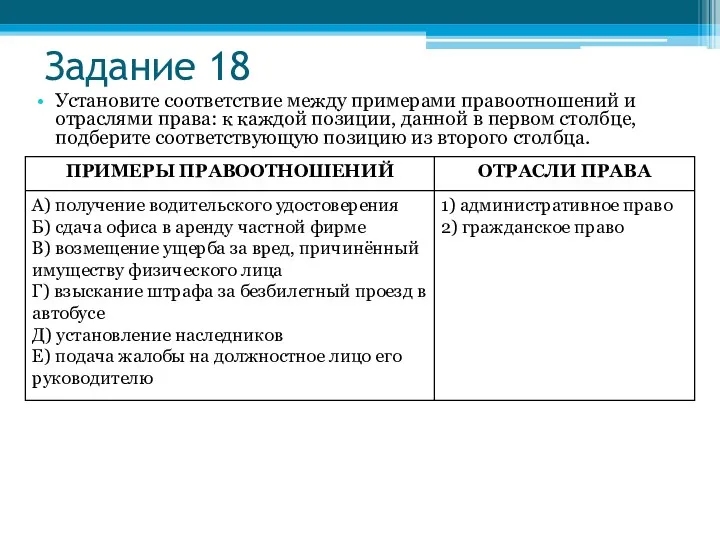 Задание 18 Установите соответствие между примерами правоотношений и отраслями права: к каждой позиции,