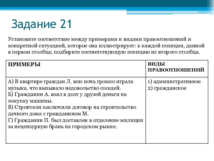 Задание 21 Установите соответствие между примерами и видами правоотношений и конкретной ситуацией, которое