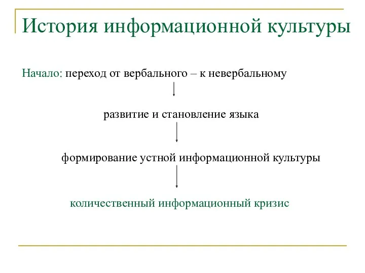 История информационной культуры Начало: переход от вербального – к невербальному