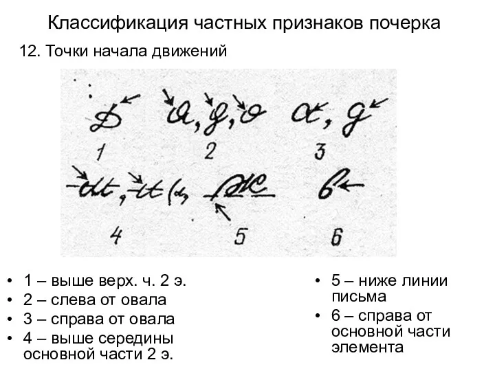 Классификация частных признаков почерка 12. Точки начала движений 5 –