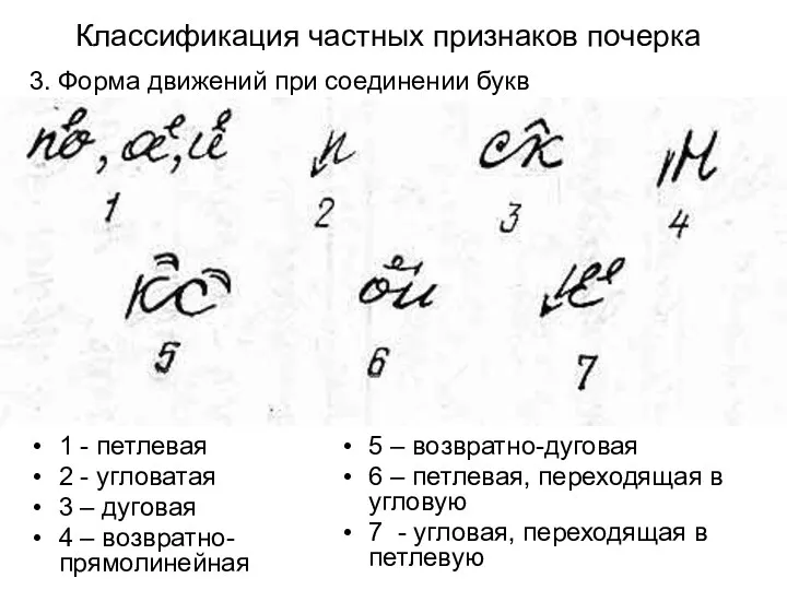 Классификация частных признаков почерка 1 - петлевая 2 - угловатая