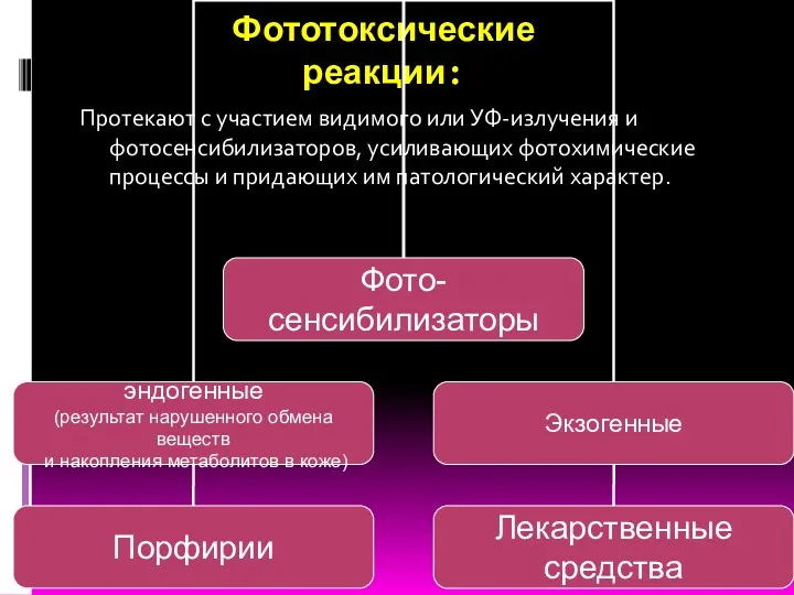 Фототоксические реакции: Протекают с участием видимого или УФ-излучения и фотосенсибилизаторов,