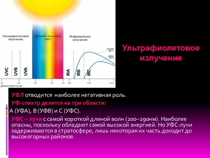 Ультрафиолетовое излучение УФЛ отводится наиболее негативная роль. УФ-спектр делится на