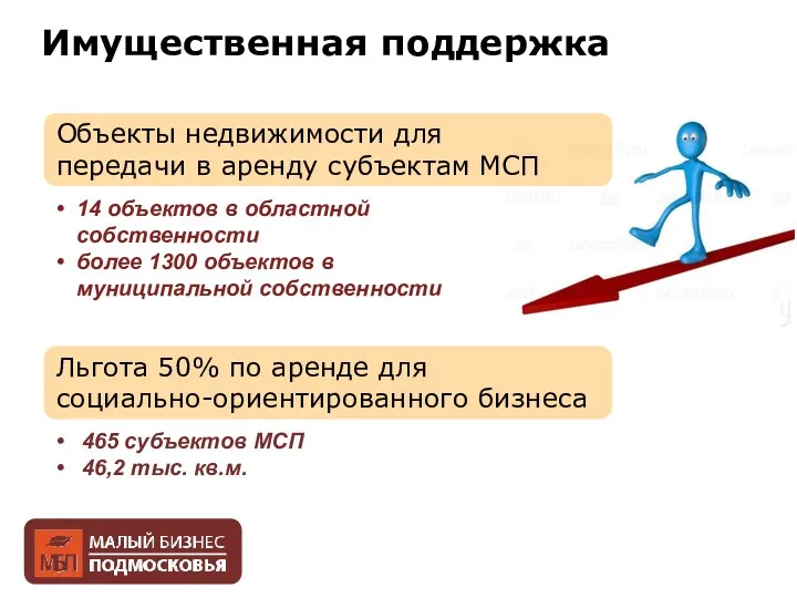 Имущественная поддержка Объекты недвижимости для передачи в аренду субъектам МСП