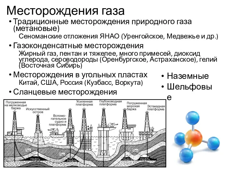 Месторождения газа Традиционные месторождения природного газа (метановые) Сеноманские отложения ЯНАО