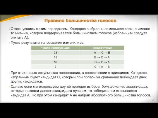 Правило большинства голосов Столкнувшись с этим парадоксом, Кондорсе выбрал «наименьшее