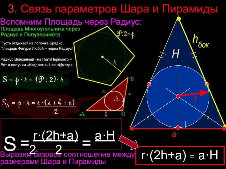 3. Связь параметров Шара и Пирамиды Вспомним Площадь через Радиус: