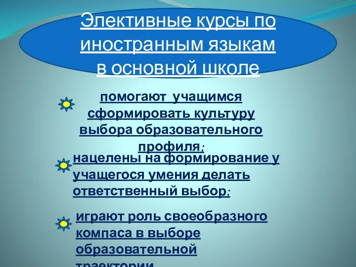 Элективные курсы по иностранным языкам в основной школе помогают учащимся сформировать культуру выбора