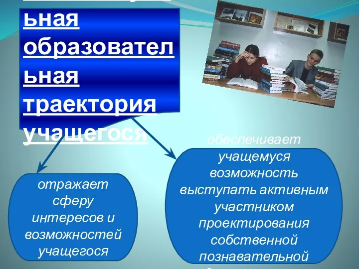 Индивидуальная образовательная траектория учащегося отражает сферу интересов и возможностей учащегося