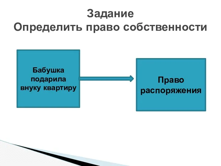 Задание Определить право собственности Бабушка подарила внуку квартиру Право распоряжения