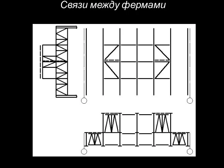 Связи между фермами