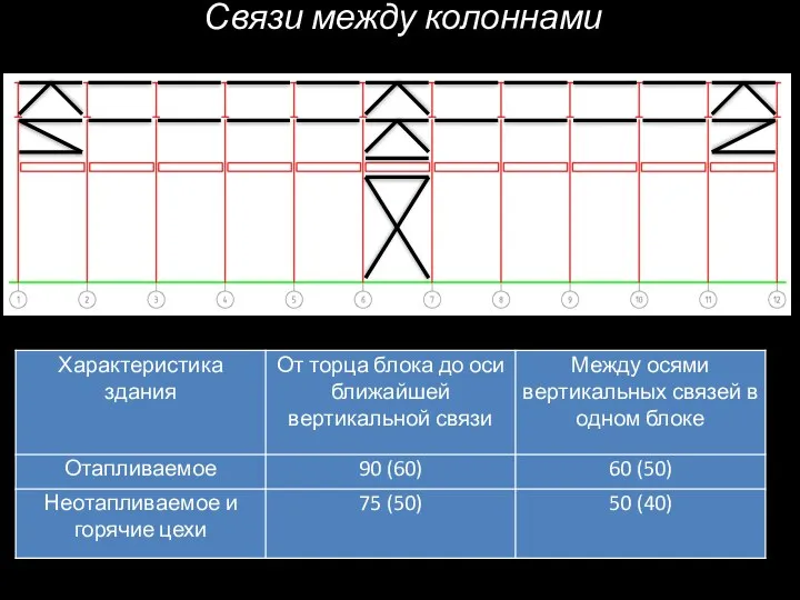 Связи между колоннами