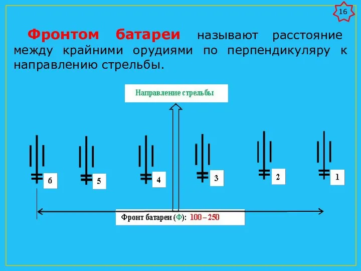 Фронтом батареи называют расстояние между крайними орудиями по перпендикуляру к направлению стрельбы.