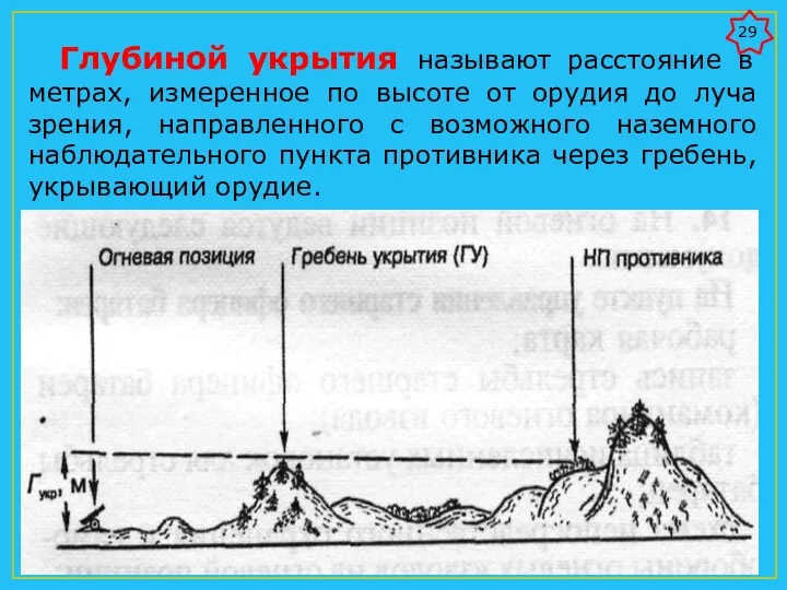 Глубиной укрытия называют расстояние в метрах, измеренное по высоте от