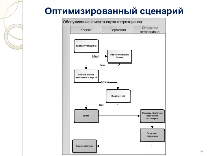 Оптимизированный сценарий