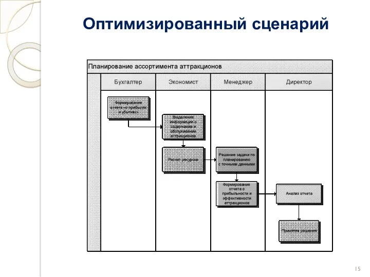 Оптимизированный сценарий