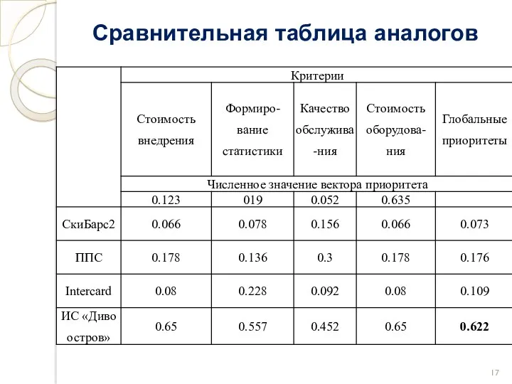 Сравнительная таблица аналогов