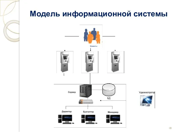 Модель информационной системы