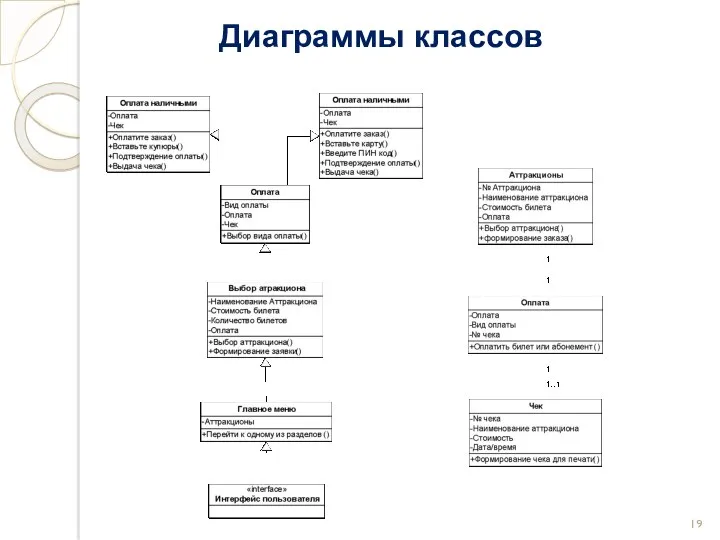 Диаграммы классов