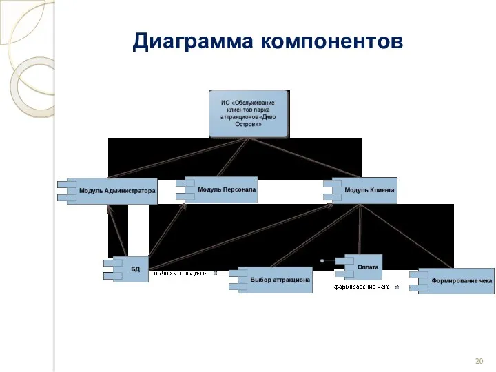 Диаграмма компонентов