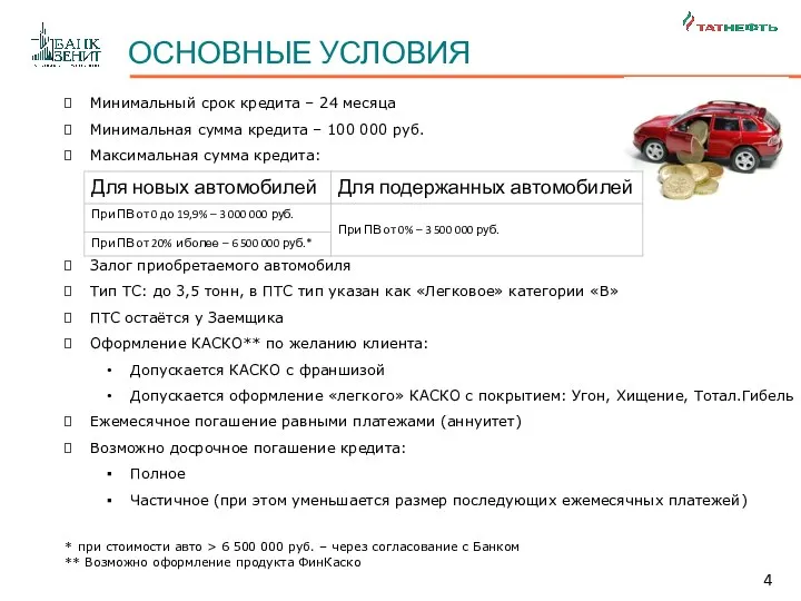 ОСНОВНЫЕ УСЛОВИЯ Минимальный срок кредита – 24 месяца Минимальная сумма кредита – 100