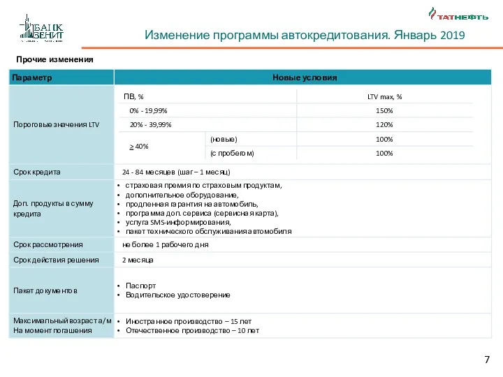 Изменение программы автокредитования. Январь 2019 Прочие изменения 7