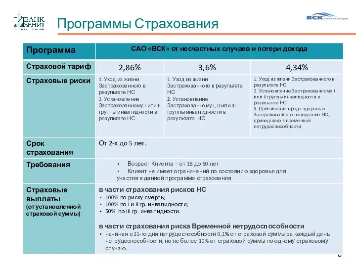 Программы Страхования 8