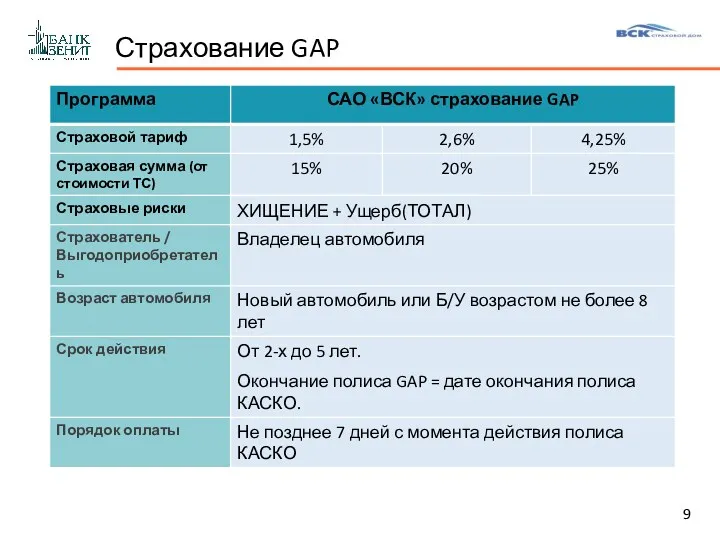 Страхование GAP 9