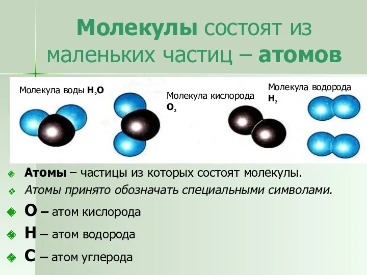 Молекулы состоят из маленьких частиц – атомов Атомы – частицы