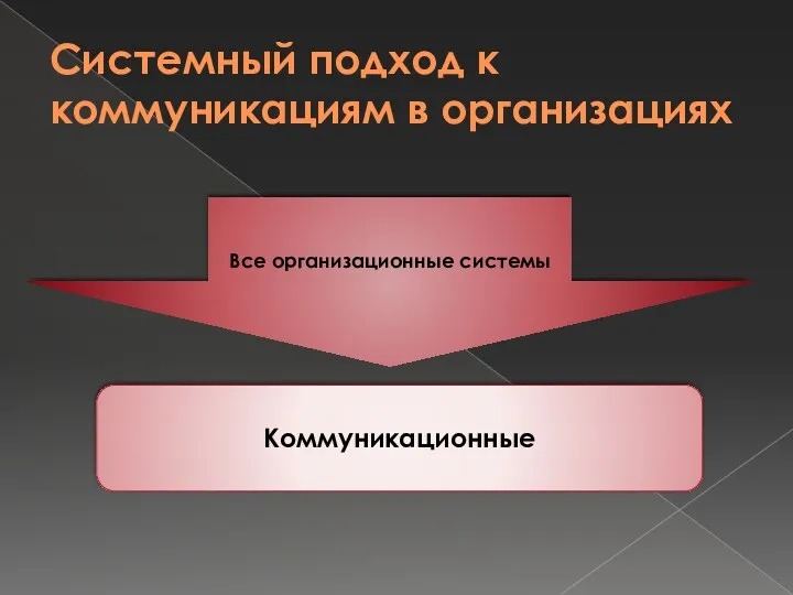 Системный подход к коммуникациям в организациях Все организационные системы Коммуникационные