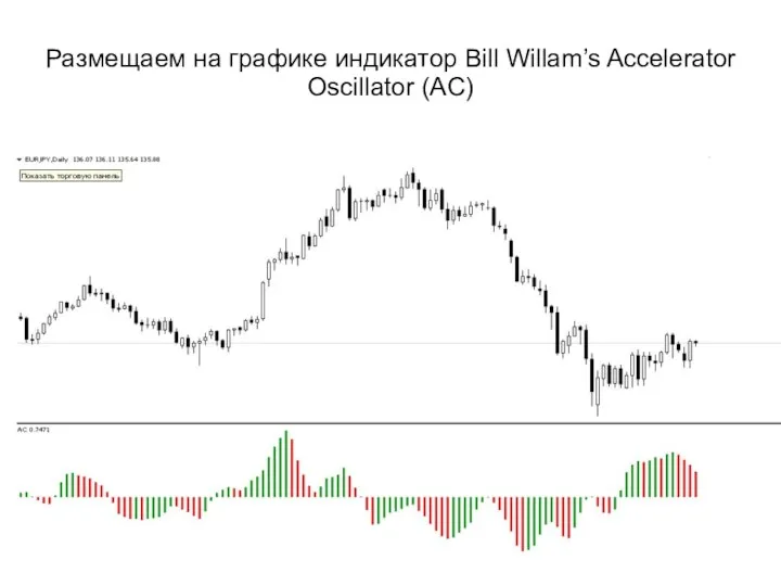 Размещаем на графике индикатор Bill Willam’s Accelerator Oscillator (AC)