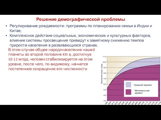 Решение демографической проблемы Регулирование рождаемости: программы по планированию семьи в