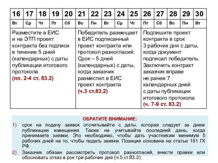 ОБРАТИТЕ ВНИМАНИЕ: срок на подачу заявок отсчитывайте с даты, которая