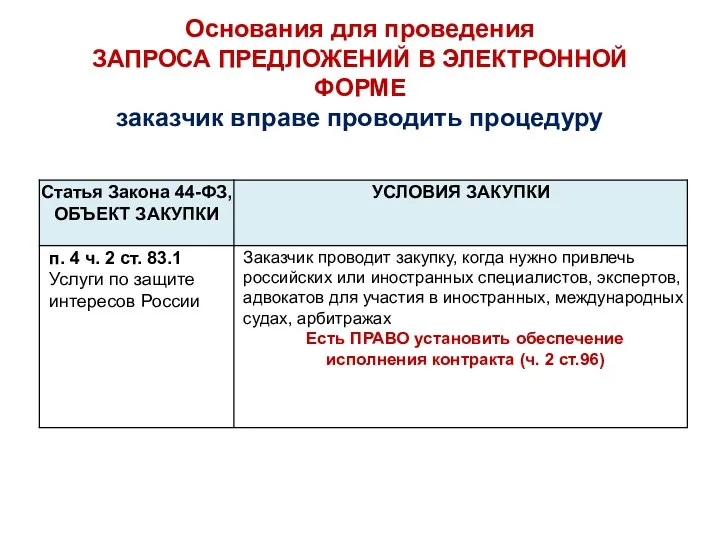 Основания для проведения ЗАПРОСА ПРЕДЛОЖЕНИЙ В ЭЛЕКТРОННОЙ ФОРМЕ заказчик вправе проводить процедуру