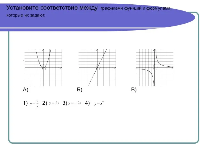 Установите соответствие между графиками функций и формулами, которые их задают.