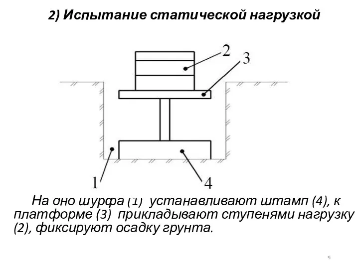 2) Испытание статической нагрузкой На дно шурфа (1) устанавливают штамп