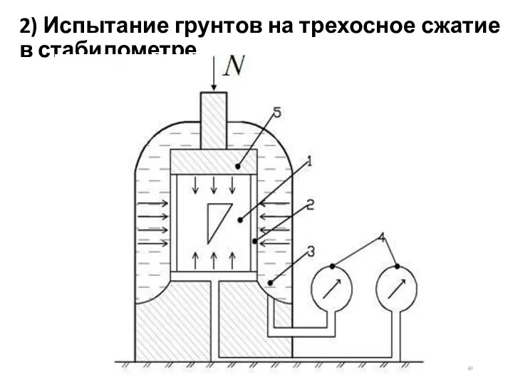 2) Испытание грунтов на трехосное сжатие в стабилометре