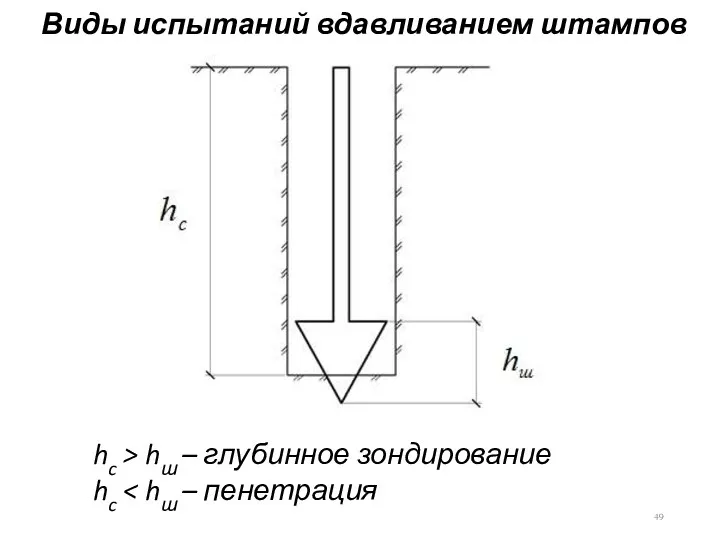 Виды испытаний вдавливанием штампов hc > hш – глубинное зондирование hc