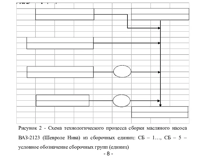 Рисунок 2 - Схема технологического процесса сборки масляного насоса ВАЗ-2123