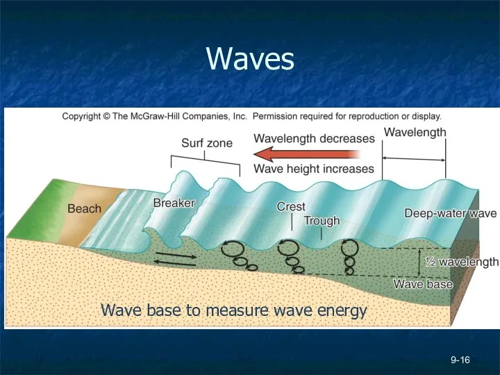 9- Waves Wave base to measure wave energy