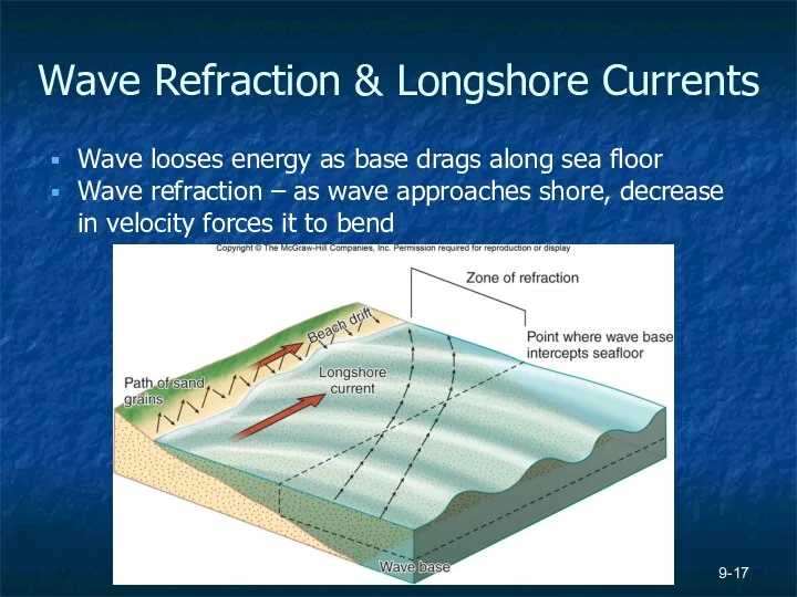 9- Wave Refraction & Longshore Currents Wave looses energy as