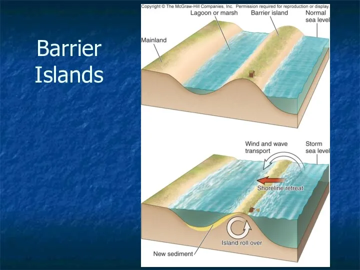 Barrier Islands