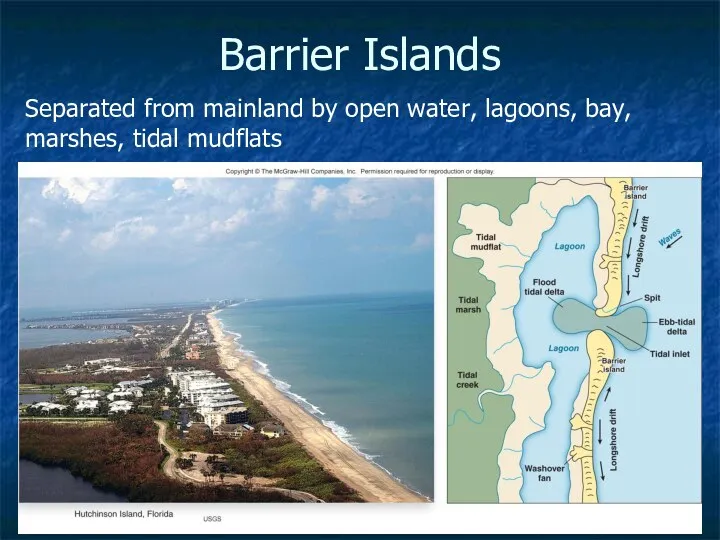 9- Barrier Islands Separated from mainland by open water, lagoons, bay, marshes, tidal mudflats