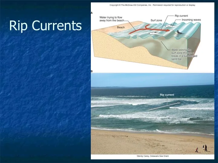 9- Rip Currents