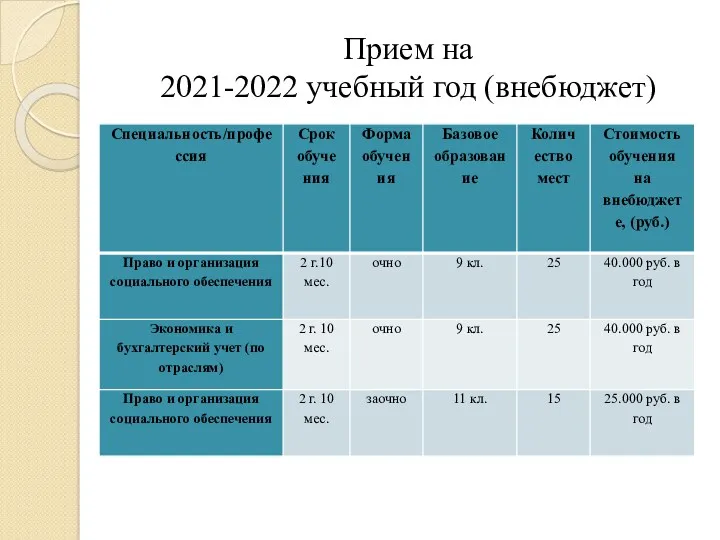 Прием на 2021-2022 учебный год (внебюджет)